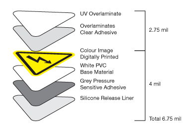 Label Construction